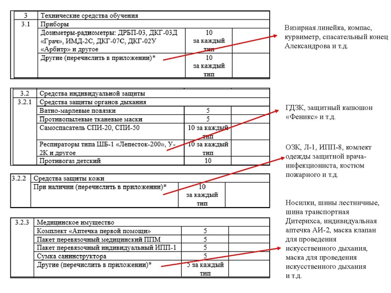 Файл:Презентация лучшая МТБ ГОЧС ОУ.pdf