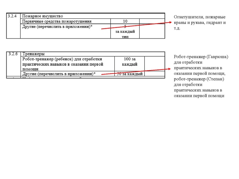 Файл:Презентация лучшая МТБ ГОЧС ОУ.pdf