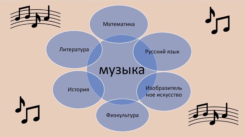 Файл:Развитие метапредметных копетенций на уроках музыки 2021.pdf