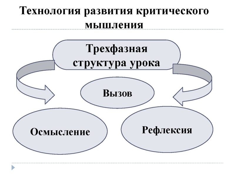 Файл:Ресурсы технологии развития критического мышления.pdf
