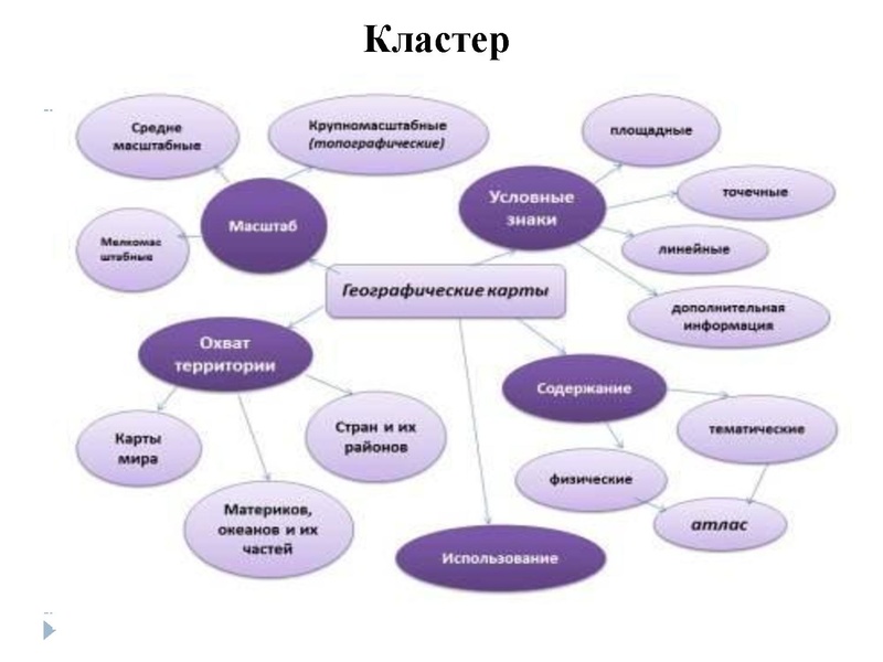 Файл:Ресурсы технологии развития критического мышления.pdf