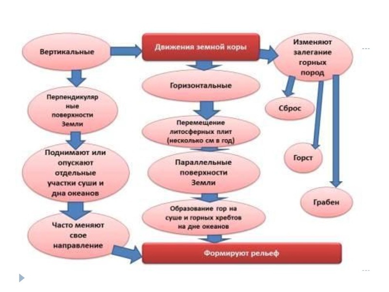 Файл:Ресурсы технологии развития критического мышления.pdf