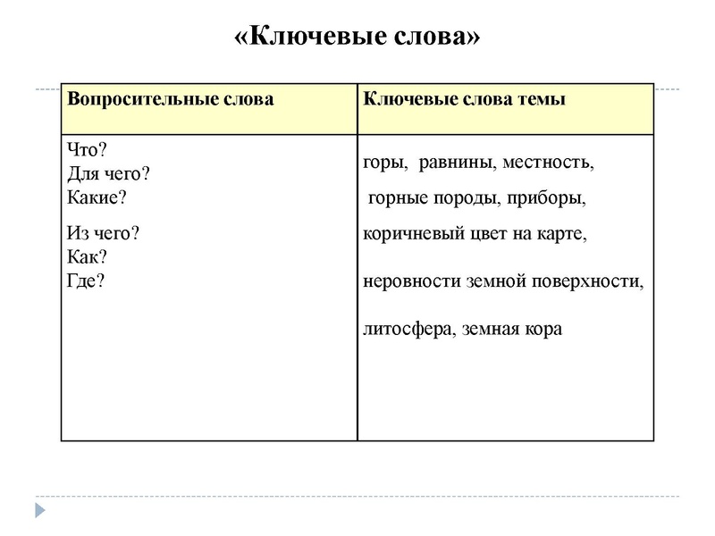 Файл:Ресурсы технологии развития критического мышления.pdf