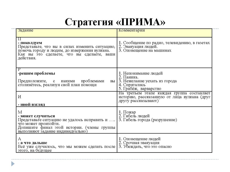 Файл:Ресурсы технологии развития критического мышления.pdf