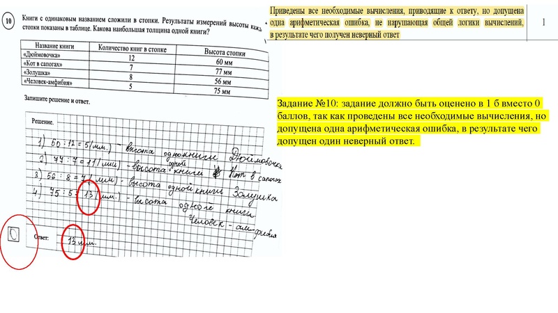 Файл:ВПР для ГМО.ГРОМЕНЮК.pdf