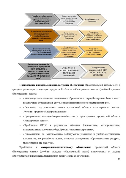 Файл:Концепция ия на обсуждении.pdf