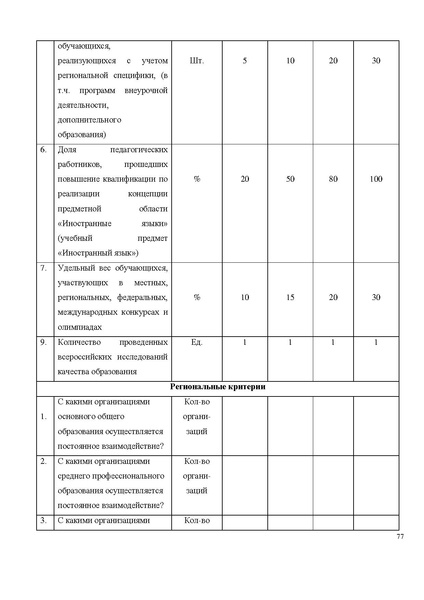 Файл:Концепция ия на обсуждении.pdf