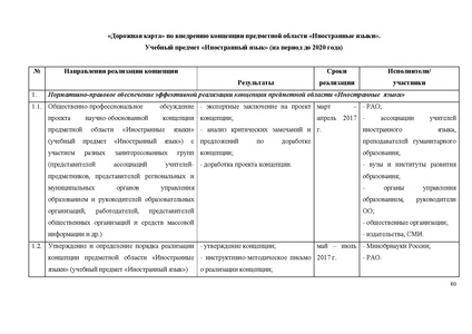 Файл:Концепция ия на обсуждении.pdf
