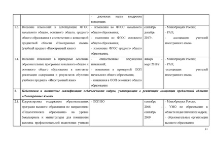 Файл:Концепция ия на обсуждении.pdf