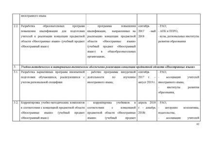 Файл:Концепция ия на обсуждении.pdf