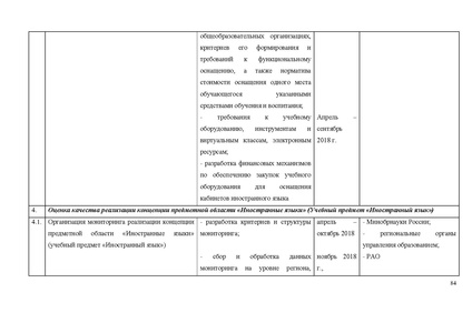 Файл:Концепция ия на обсуждении.pdf