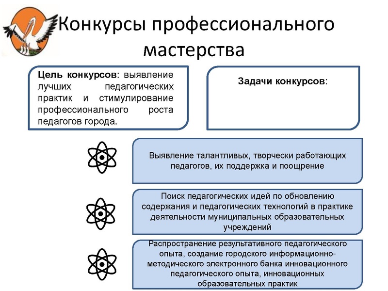 Файл:Крупенина Конкурсы Проф мастерства.pdf