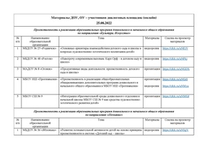Материалы ДОУ, ОУ - участников диалоговых площадок (онлайн).pdf