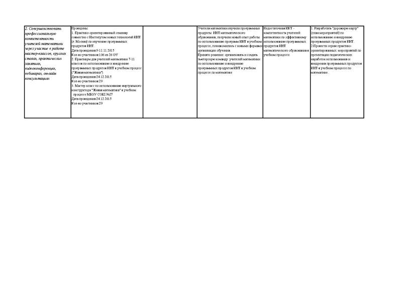 Файл:Отчет гмо 7-8 1 полугодие.pdf