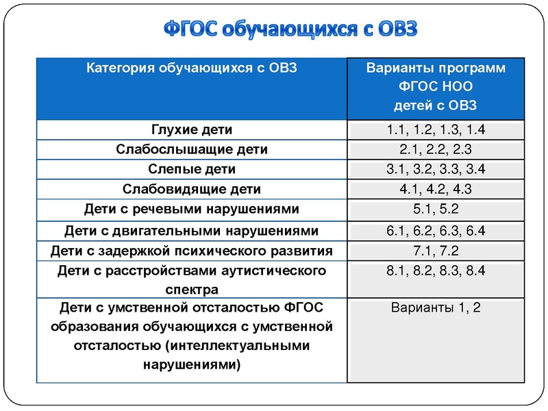 Файл:ПМПК к совещанию сентябрь 2016.pdf