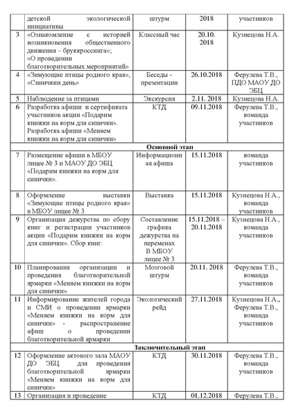 Файл:Подарим книжки на корм для синичк 2018-2019.pdf