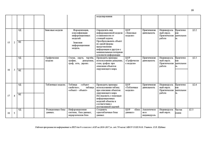 Файл:РП 9 с АОП информатика 2016.PDF