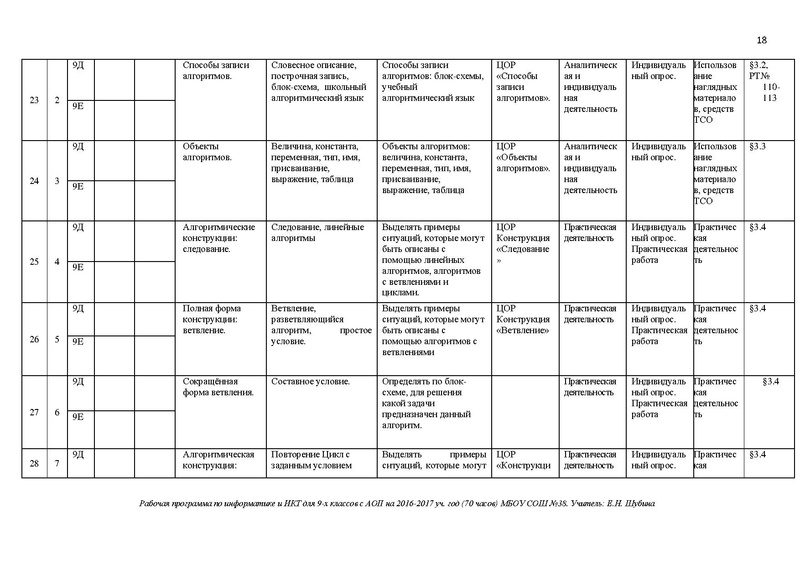 Файл:РП 9 с АОП информатика 2016.PDF