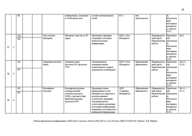 Файл:РП 9 с АОП информатика 2016.PDF