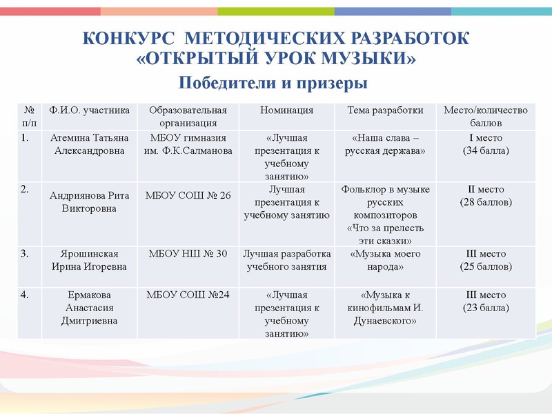 Файл:ГМО 1 МУЗЫКА, КОНЦЕРТМЕЙСТЕРЫ, ПДО ВОКАЛ.pdf