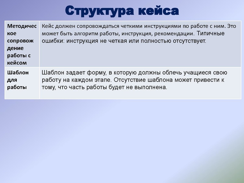 Файл:Гирлина Формирование исследовательских навыков у учащихся на уроках географии.pdf