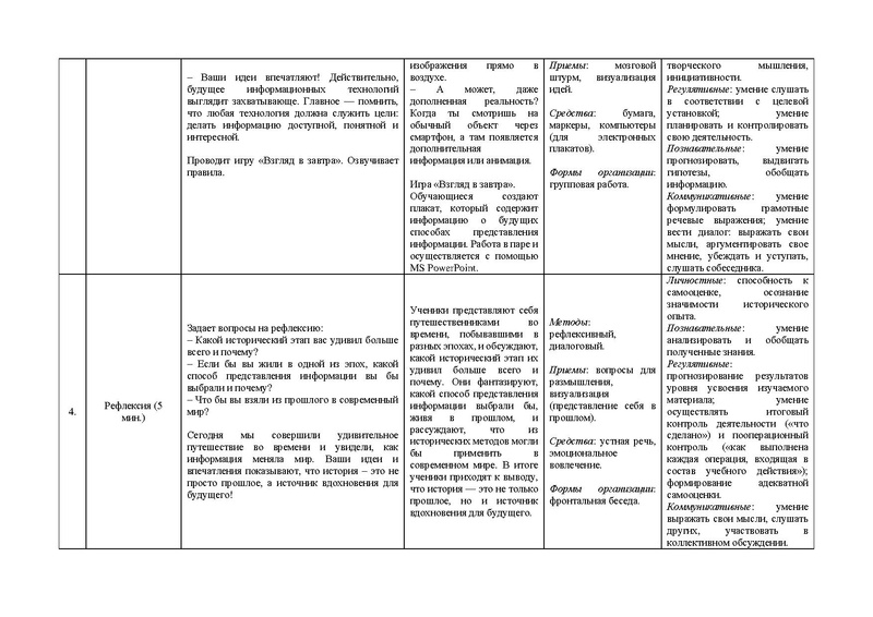 Файл:Методическая разработка Мугутдинова Альбина.pdf