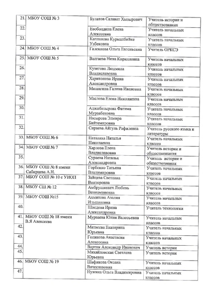 Файл:Письо о семинаре ОРКСЭ 5.03.19.pdf