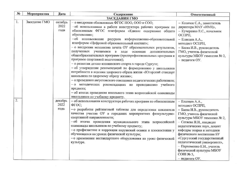 Файл:План ГМО ФК на 2022 23 учебный год.pdf