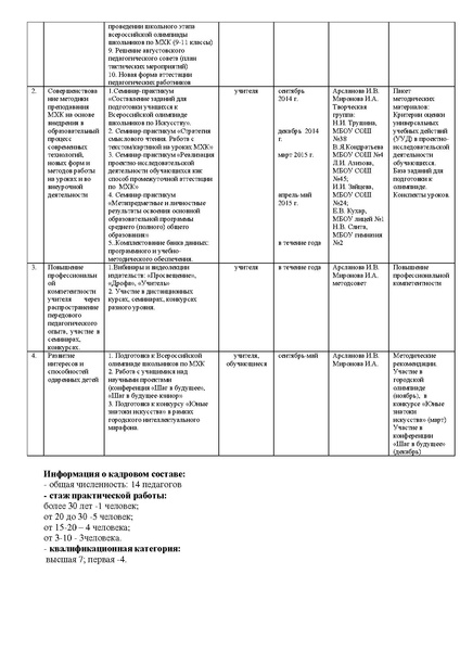 Файл:План ГМО учителей МХК на 2014-2015 учебный год.pdf