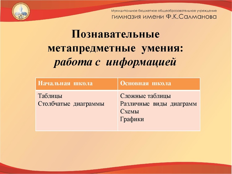 Файл:Презентация к выступлению.pdf