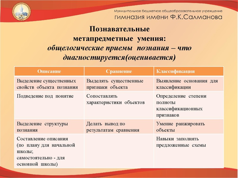 Файл:Презентация к выступлению.pdf
