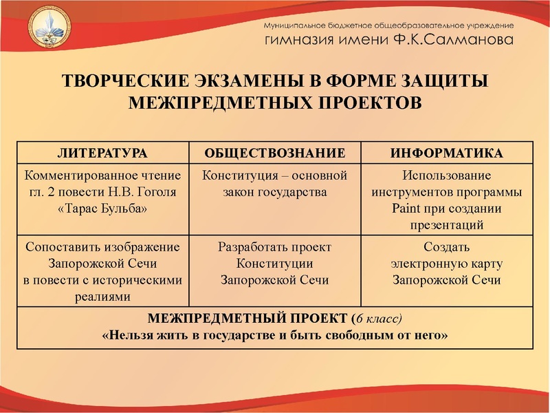 Файл:Презентация к выступлению.pdf