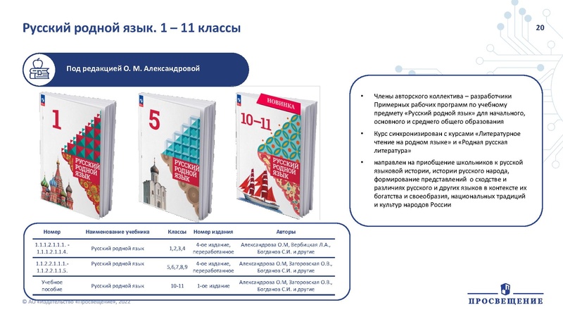 Файл:Презентация по ФПУ Просвещение.pdf