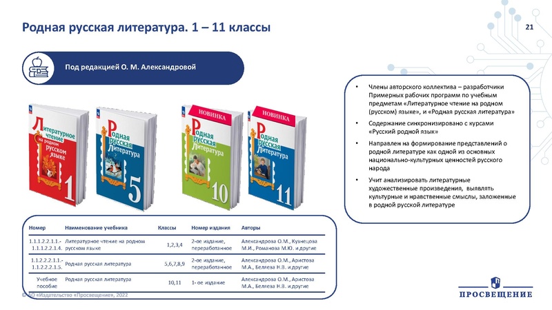 Файл:Презентация по ФПУ Просвещение.pdf