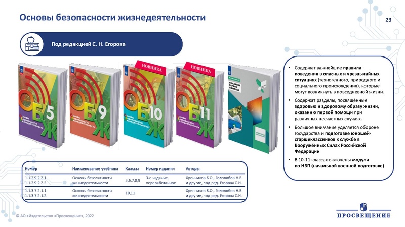 Файл:Презентация по ФПУ Просвещение.pdf