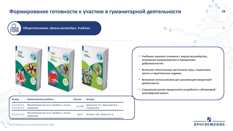 Файл:Презентация по ФПУ Просвещение.pdf