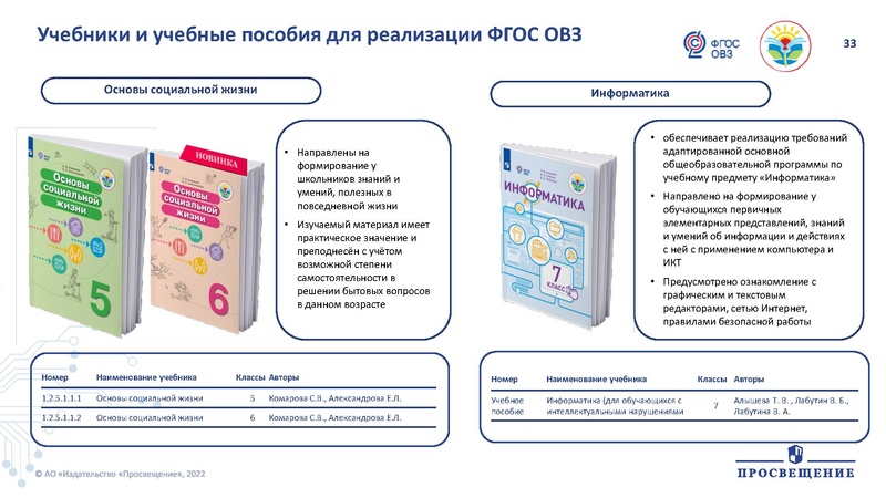 Файл:Презентация по ФПУ Просвещение.pdf