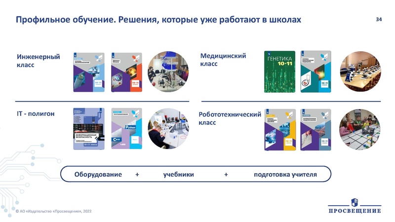 Файл:Презентация по ФПУ Просвещение.pdf