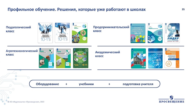 Файл:Презентация по ФПУ Просвещение.pdf