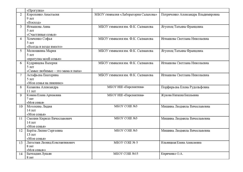 Файл:Протокол №1 от 08.05.15.pdf