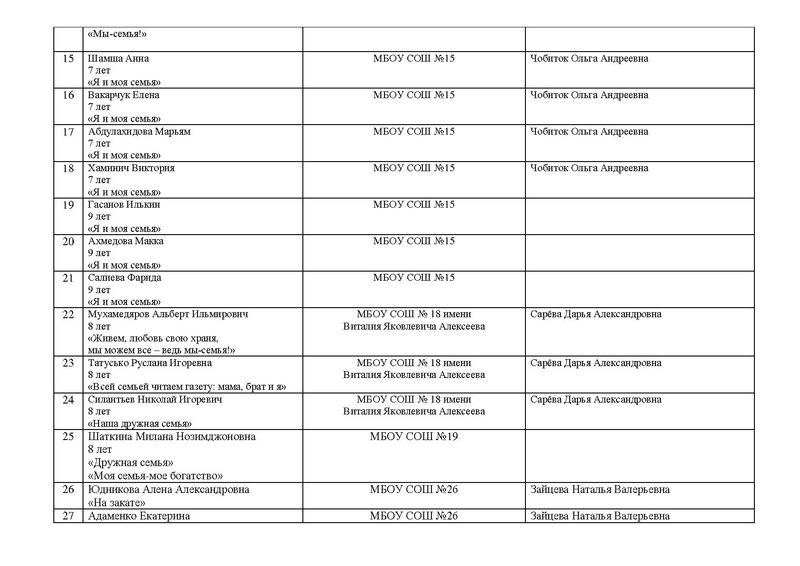 Файл:Протокол №1 от 08.05.15.pdf