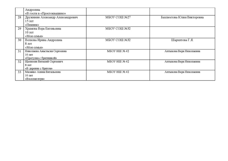 Файл:Протокол №1 от 08.05.15.pdf