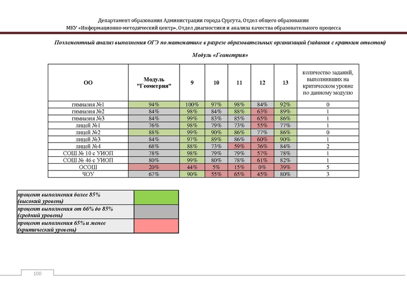 Файл:Сборник статистический ОГЭ город Сургут.pdf