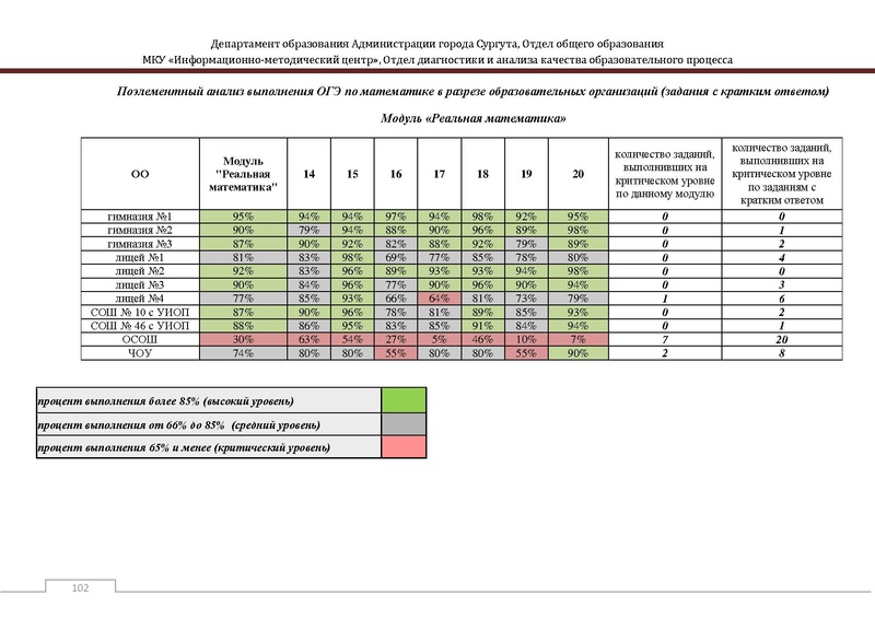Файл:Сборник статистический ОГЭ город Сургут.pdf