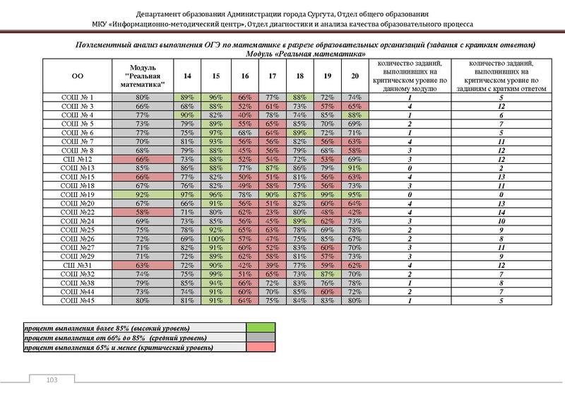 Файл:Сборник статистический ОГЭ город Сургут.pdf