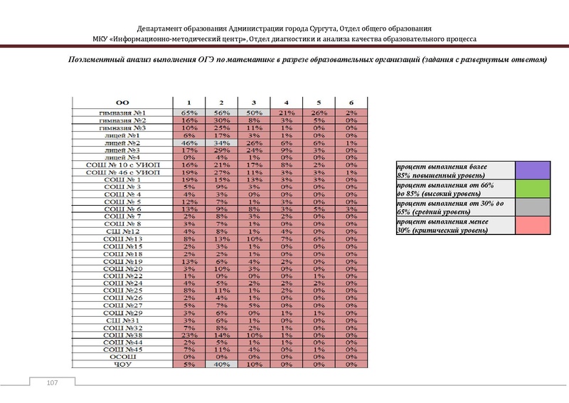 Файл:Сборник статистический ОГЭ город Сургут.pdf