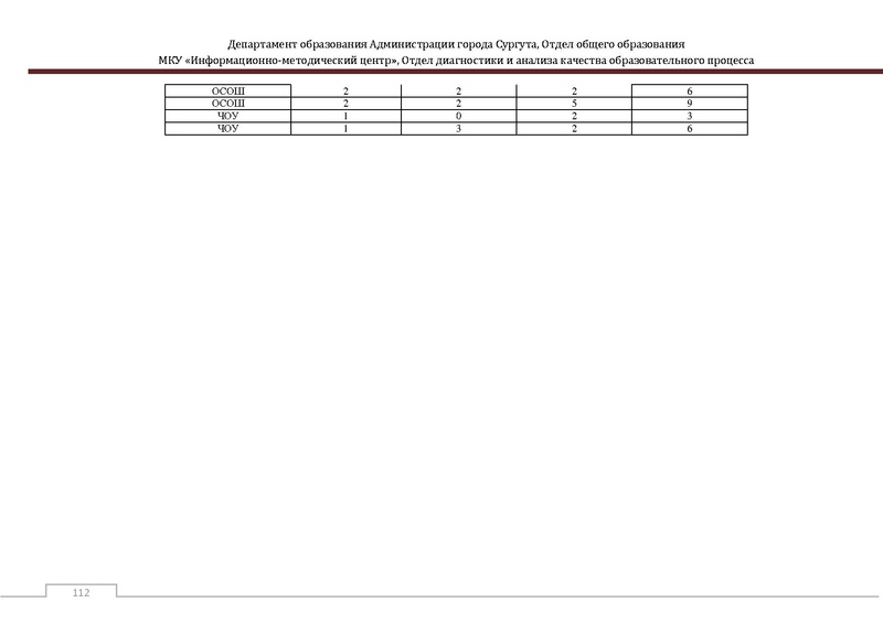 Файл:Сборник статистический ОГЭ город Сургут.pdf