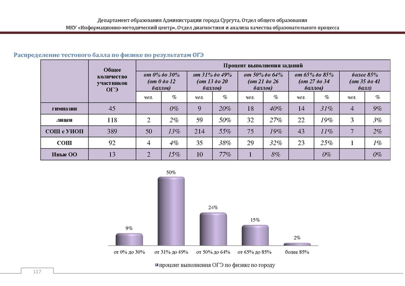 Файл:Сборник статистический ОГЭ город Сургут.pdf