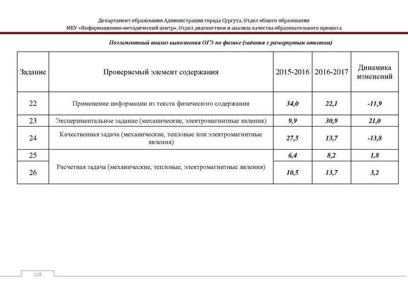 Файл:Сборник статистический ОГЭ город Сургут.pdf