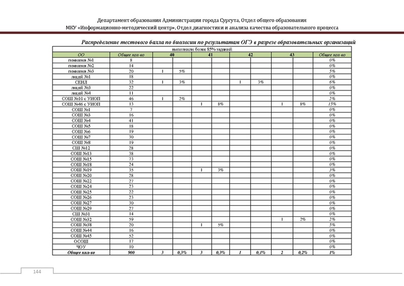 Файл:Сборник статистический ОГЭ город Сургут.pdf